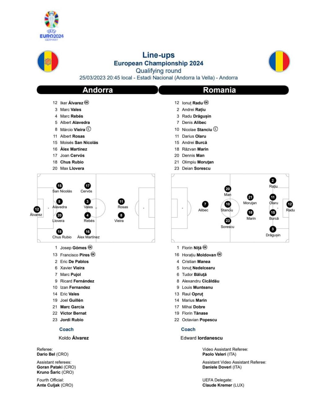 Darius Olaru, 'soluția' lui Gigi Becali pentru apărarea FCSB?! :) UEFA l-a 'reprofilat' pe fotbalistul roș-albaștrilor pe foaia de joc pentru meciul cu Andorra_1