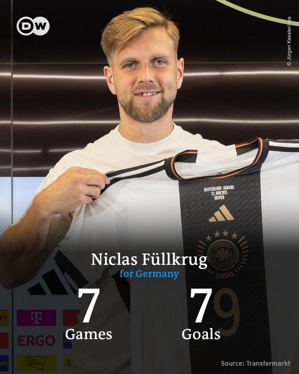 Blitzkrieg Fullkrug! Golgheterul Niclas Fullkrug, procentaj 100% și după meciul 1.000 din istoria naționalei Germaniei_1