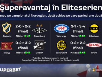 
	(P) Superavantaj și vikingii. Poți câștiga mai devreme pe campionatul Norvegiei la Superbet
