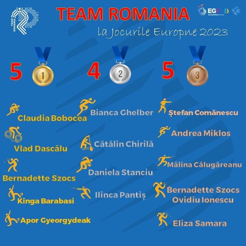 Pe ce loc se află România în clasamentul pe medalii la Jocurile Olimpice de la Cracovia_3