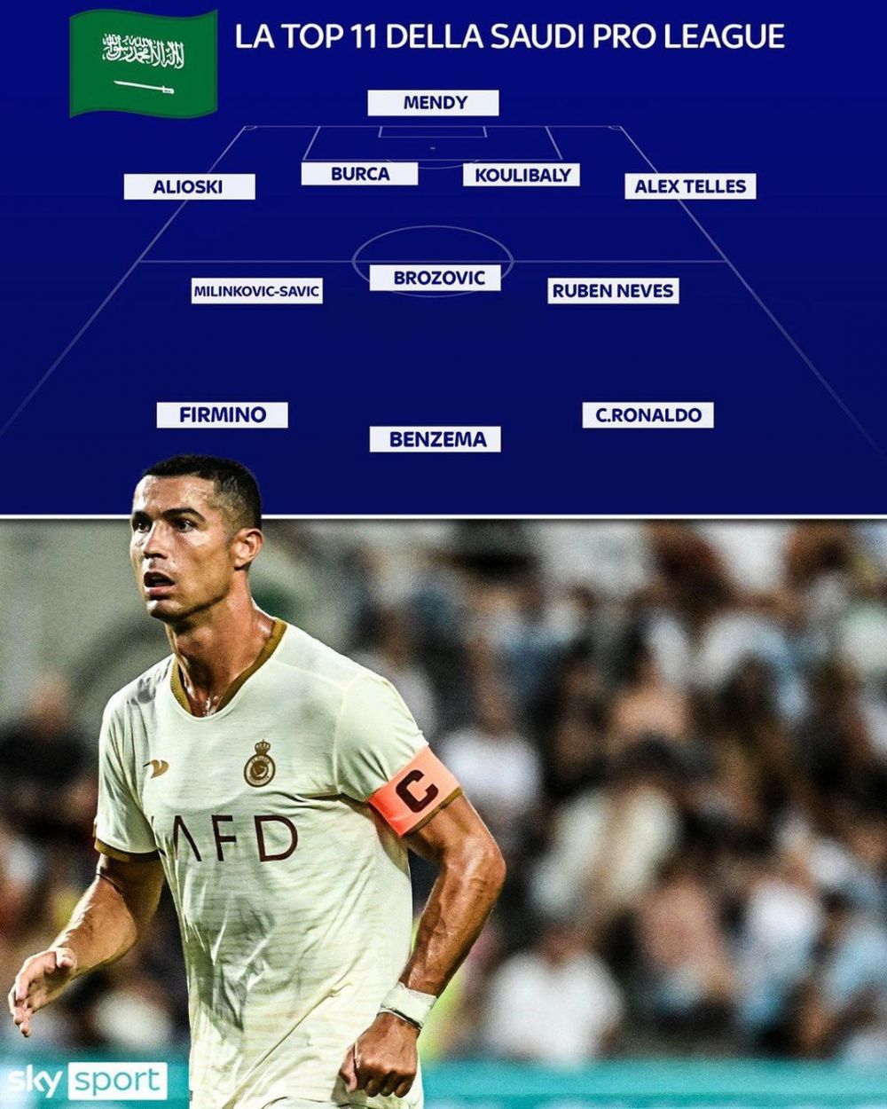 Andrei Burcă apare în 11-le de top al Arabiei Saudite făcut de Sky Sport pentru a compara campionatul lui Cristiano Ronaldo cu MLS_1