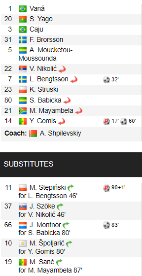 Sheriff Tiraspol 2! Echipa din Champions League care nu are niciun jucător autohton și a marcat 11 goluri în dubla manșă_2
