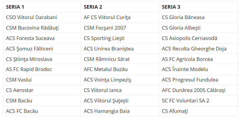Cum arată seriile din Liga 3: criterii geografice de neînțeles + decizia luată cu privire la sateliții CS Universitatea Craiova și FC U Craiova!_1