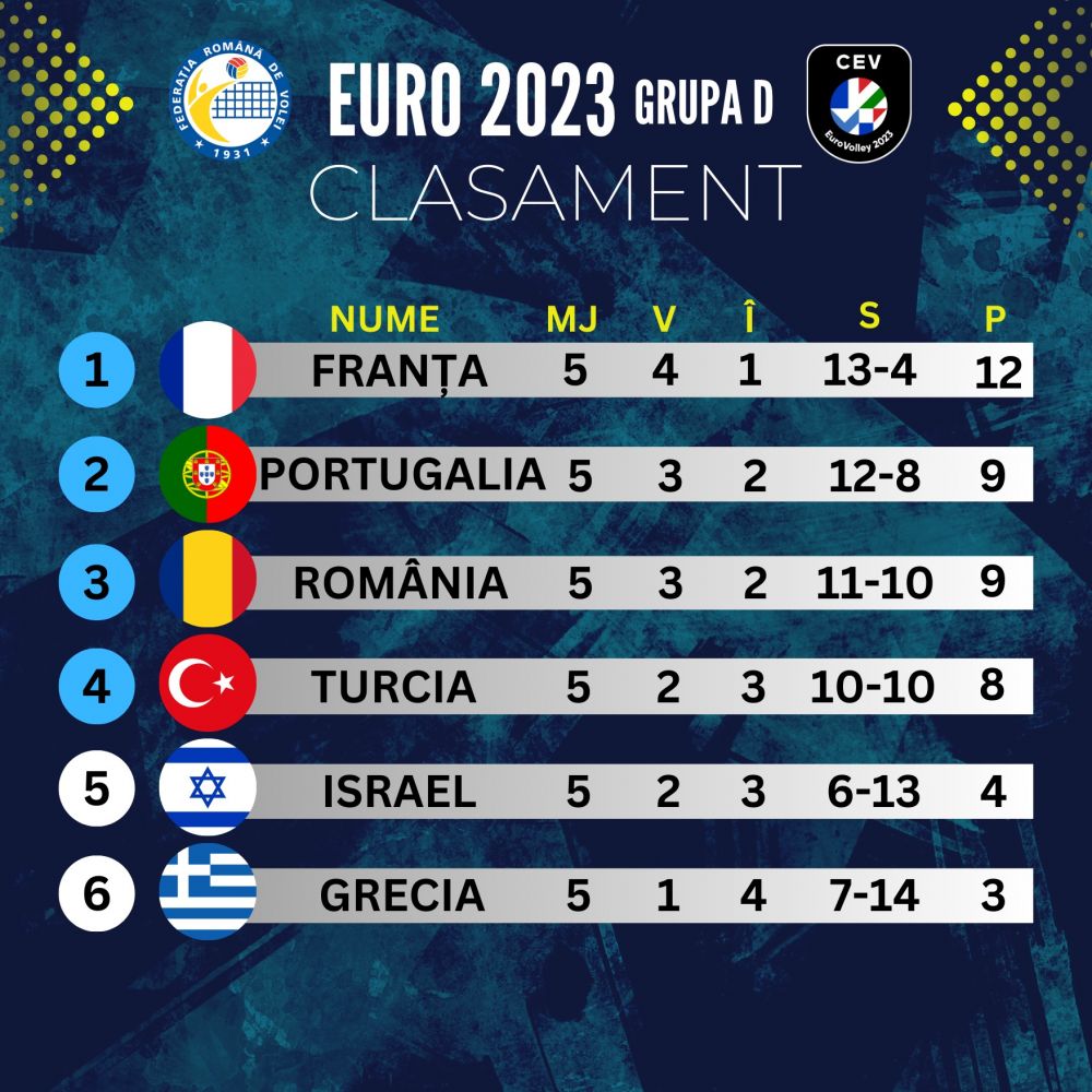 Cu cine și când joacă România pentru calificarea în sferturile de finală ale Campionatului European. Schimbare de ultimă oră!_1