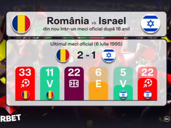 (P) Victoria ne duce aproape de SuperEURO! SuperOfertă pentru România - Israel