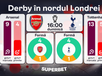 
	(P) Pasiune şi suspans în nordul Londrei! Supercotele pentru Arsenal - Tottenham
