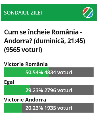 Suporterii nu mai au încredere în naționala lui Edward Iordănescu! Rezultat șocant în sondajul ”Cum se încheie România - Andorra?” de pe Sport.ro_1