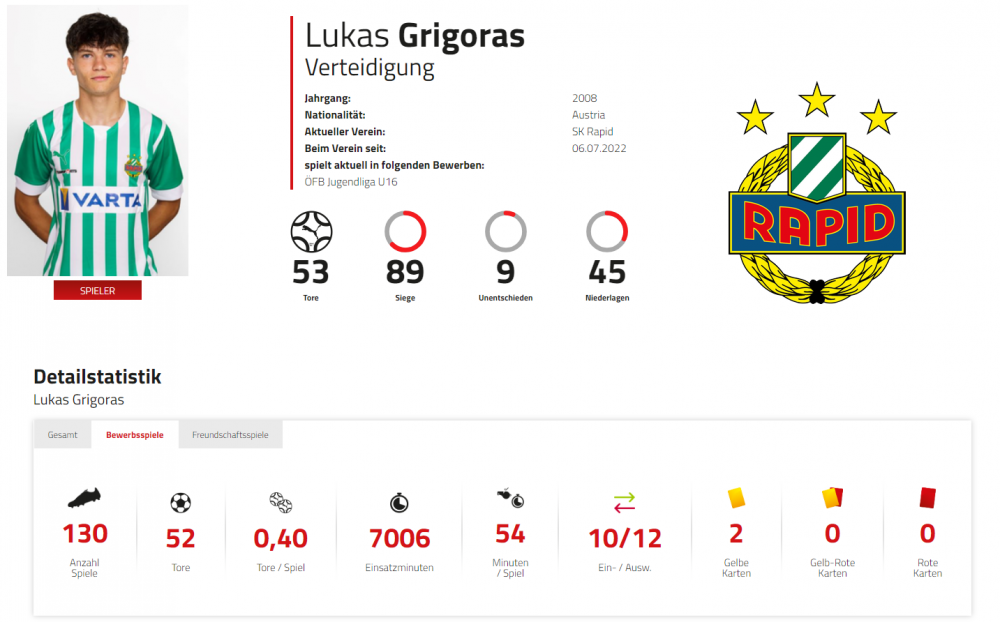Lukas Grigoraș, cel mai tare din oraș! Interviu cu fundașul central român de la Rapid Viena care are 52 de goluri marcate în 130 de meciuri oficiale_4