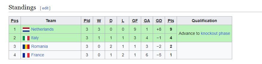 Vremea revanșei?! România poate pica în aceeași grupă ca la EURO 2008 _4