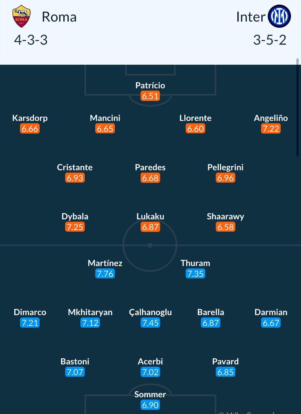 AS Roma - Inter, meciul zilei în Italia, analizat de Dan Chilom _3