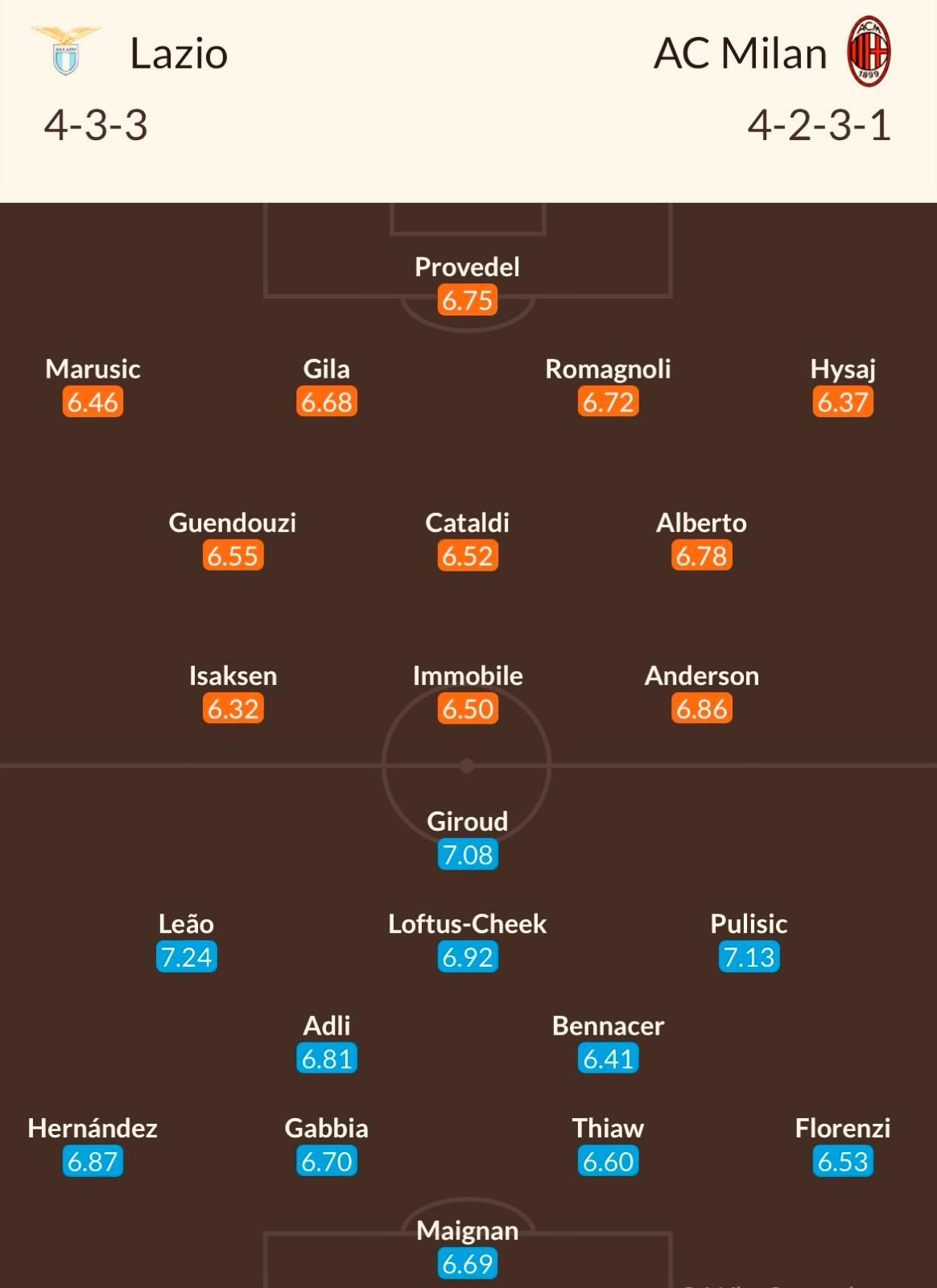 Lazio - AC Milan, meciul zilei, analizat de Dan Chilom_2