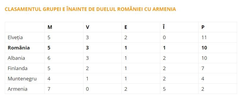 Regele Mihai! Armenia U21 - România U21 0-1, cu un gol superb al lui Cristian Mihai în '89! Cât chin, dar suntem momentan pe locul 1 în grupa pentru EURO_2