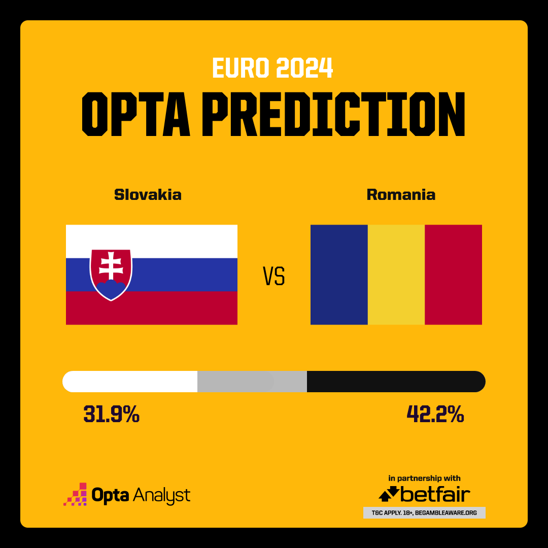 Supercomputerul OPTA a decis favorita meciului România - Slovacia_2