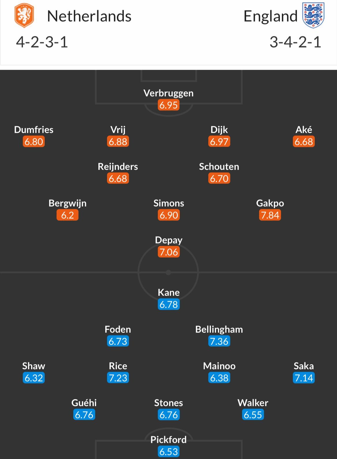 Olanda - Anglia, de la 22:00, în semifinalele EURO (Pro TV și VOYO). Cotele la pariuri și echipele probabile. Analiza lui Dan Chilom _4