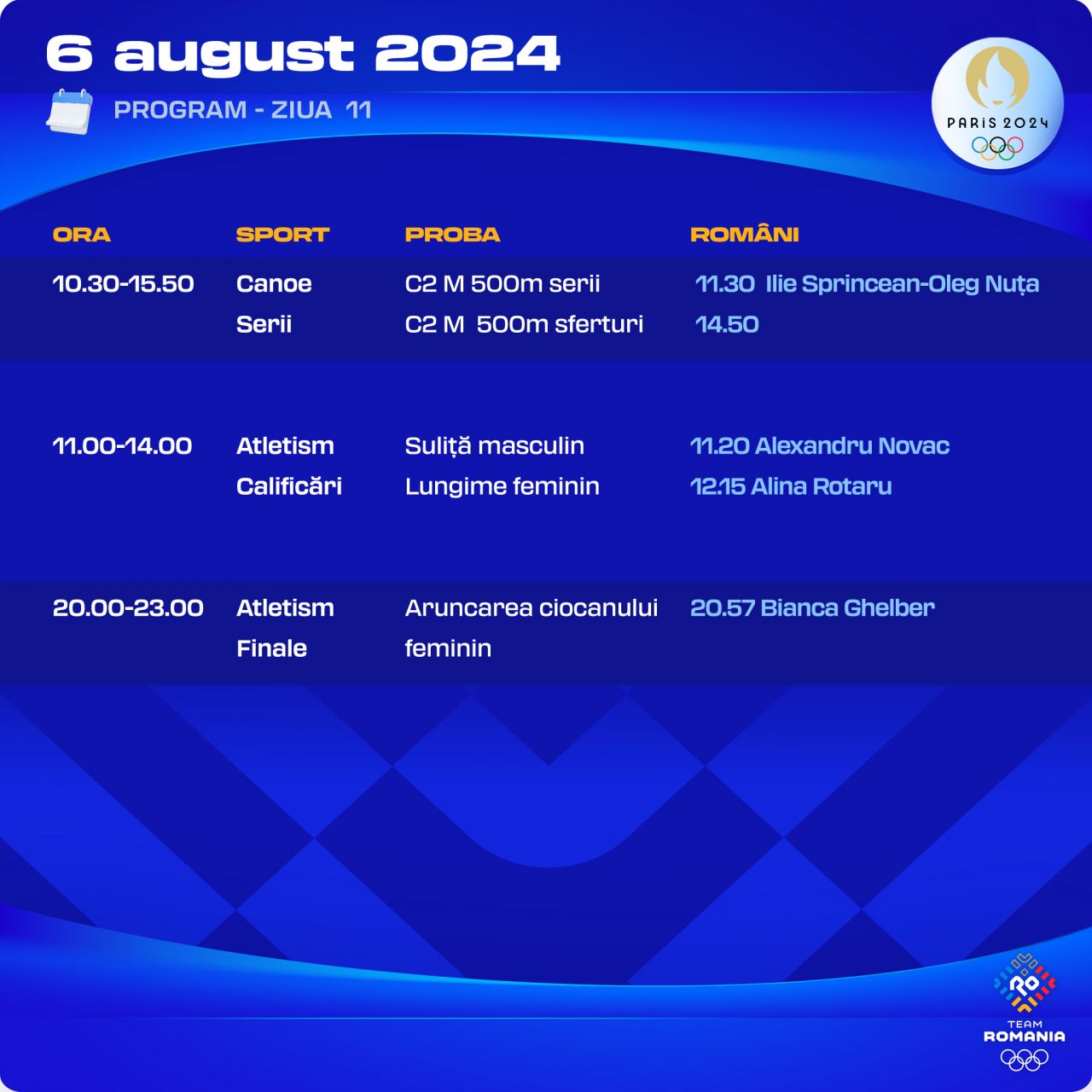 Programul sportivilor români de la Jocurile Olimpice din 6 august! CALIFICARE pentru Alina Rotaru la lungime. Bianca Ghelber, locul 9 în finala la aruncarea ciocanului_6