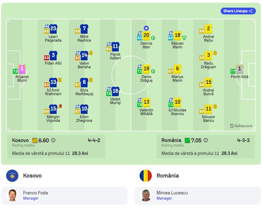 Cine a fost cel mai slab tricolor în Kosovo - România 0-3 din Liga Națiunilor! Notele elevilor lui Mircea Lucescu_1