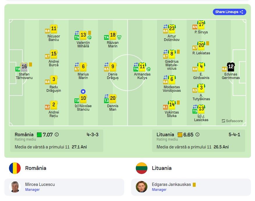 Cine a fost cel mai slab tricolor în România - Lituania 3-1 din Liga Națiunilor. Dezastru în apărare!_1