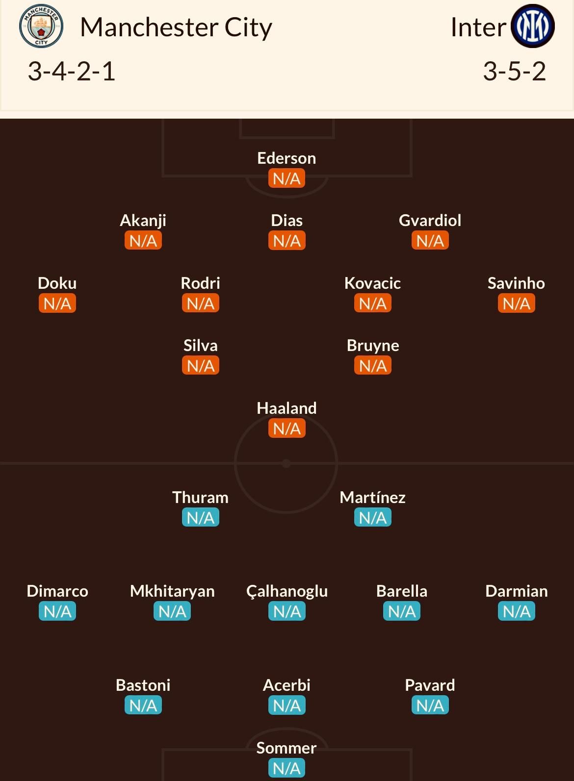 Manchester City - Inter Milano, de la 22:00 în Liga Campionilor. Cotele la pariuri. Analiza lui Dan Chilom_2