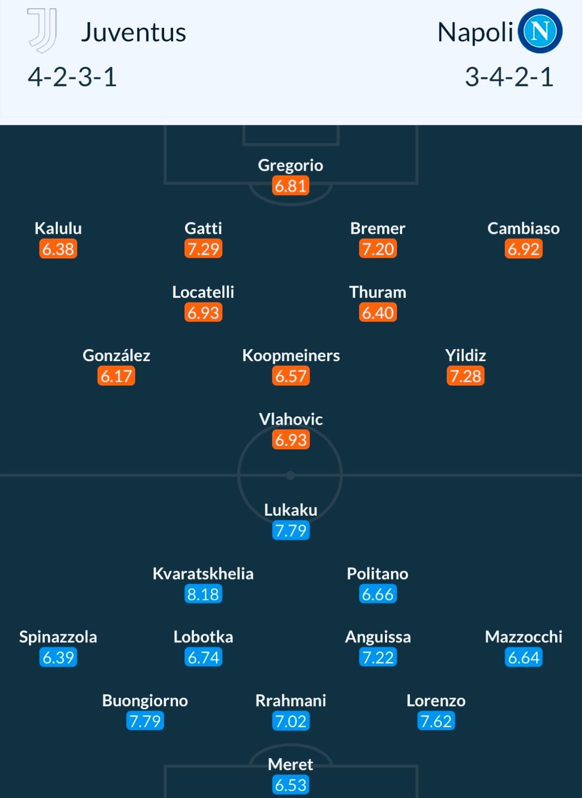 Juventus Torino - Napoli, oggi dalle 19:00. Suggerimenti per le scommesse. Analisi di Dan Chilom_2