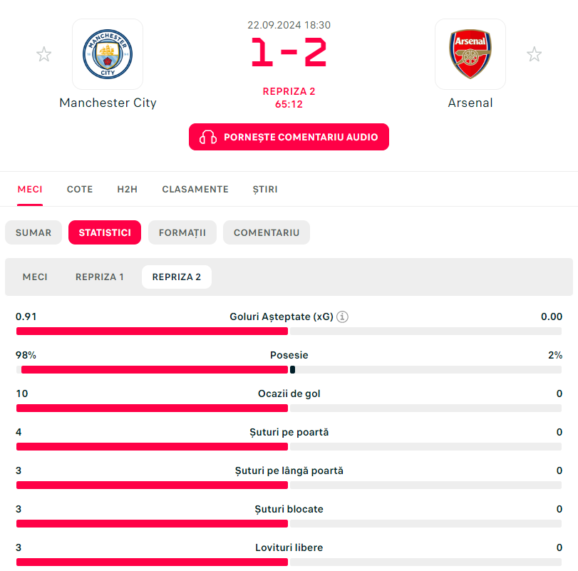 Statistică uluitoare în primele 20 de minute din repriza secundă a derby-ului City - Arsenal. Ce posesie au avut 'cetățenii'_1